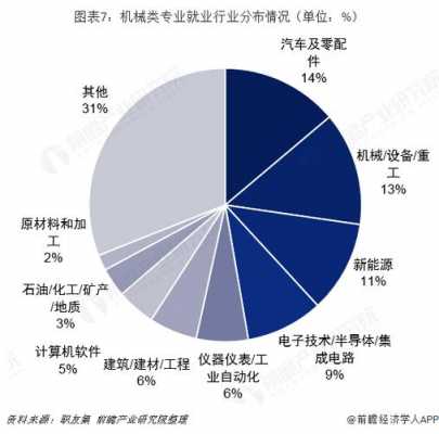 工业过程就业（工业过程有哪些）-图1