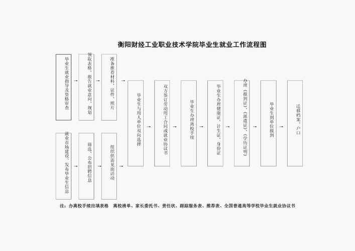 工业过程就业（工业过程有哪些）-图3