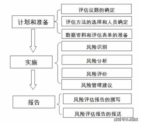 被风险评估过程（被风险评估过程包括哪些）-图3