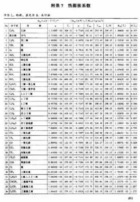 气体多变过程指数（气体的多变指数n=08,膨胀）-图1