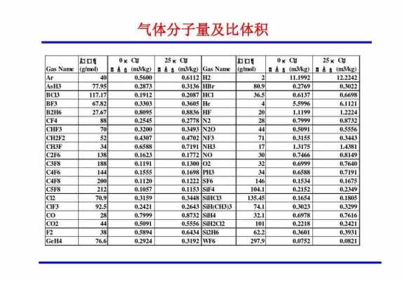 气体多变过程指数（气体的多变指数n=08,膨胀）-图3