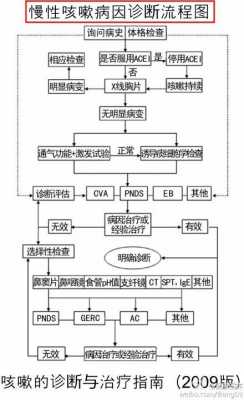 病因过程（病因描述的基本方法）-图2