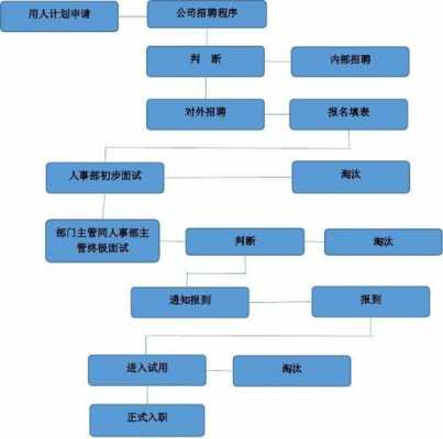 求职的基本过程（求职的基本过程包括）-图1