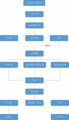 求职的基本过程（求职的基本过程包括）-图2