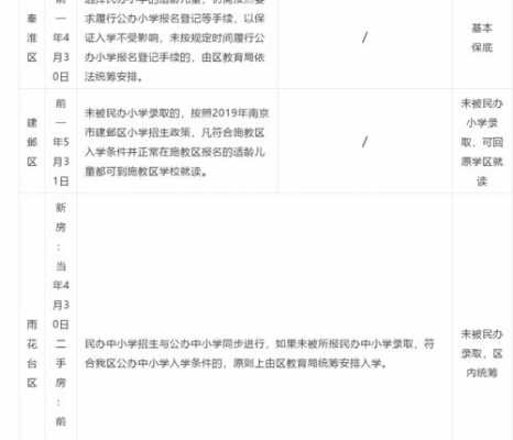 南京小学摇号过程（2020年南京小学摇号政策）-图2