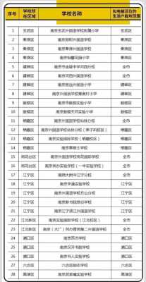 南京小学摇号过程（2020年南京小学摇号政策）-图3