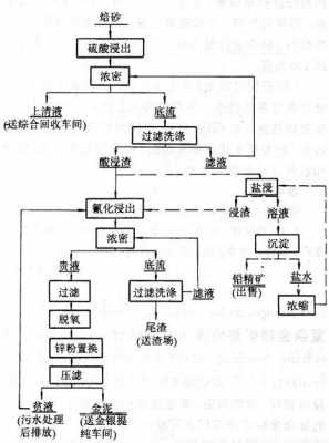 浸出的过程有哪些（浸出过程有哪些阶段）-图2