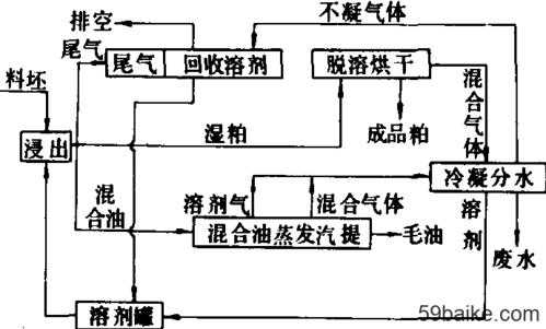 浸出的过程有哪些（浸出过程有哪些阶段）-图1