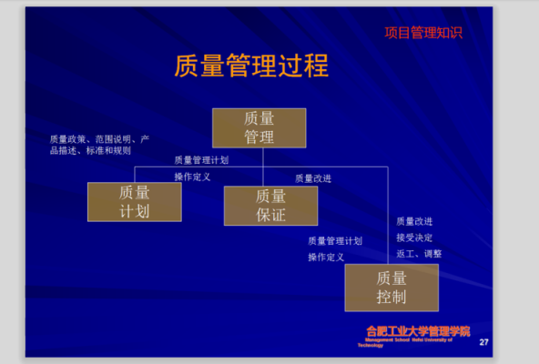 什么是过程质量管理（过程质量管理办法）-图1