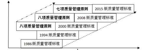 什么是过程质量管理（过程质量管理办法）-图3