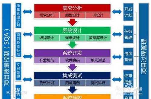 软件基本过程类（软件过程包括哪些内容）-图3