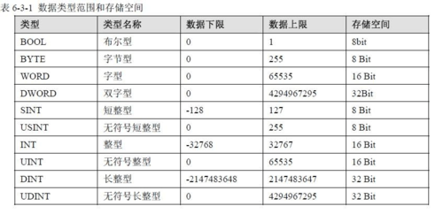 强类型dataset存储过程（强类型变量）-图1