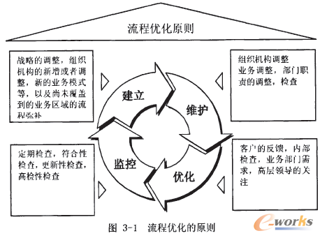 组织生产过程的原则（组织生产过程的原则是）-图2