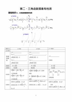 状态函数过程（状态函数总结）-图1