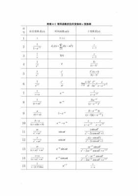 z变换过程（z变换的z）-图3