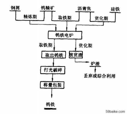 连续过程工业（连续生产过程和间歇生产过程都可以采用ha z op分析）-图1