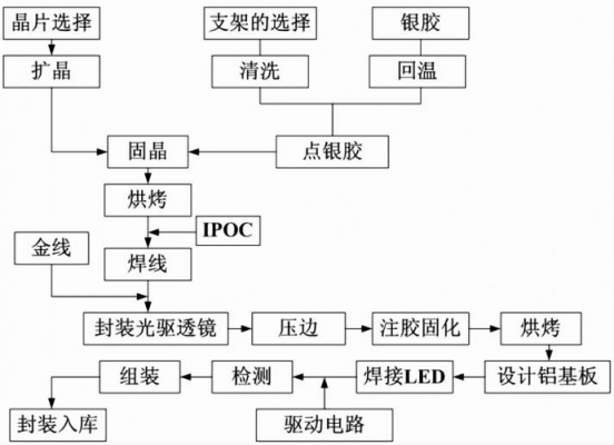 连续过程工业（连续生产过程和间歇生产过程都可以采用ha z op分析）-图3