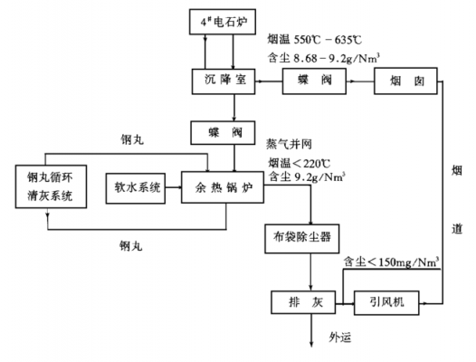 连续过程工业（连续生产过程和间歇生产过程都可以采用ha z op分析）-图2