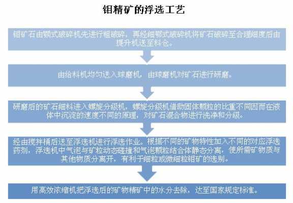 钼矿提炼钼过程（提炼钼矿需要什么材料）-图2