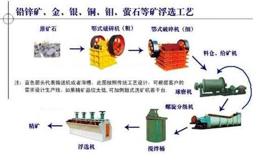 钼矿提炼钼过程（提炼钼矿需要什么材料）-图3