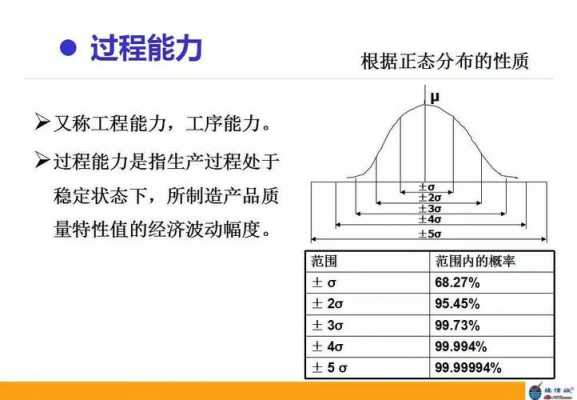 过程能力分析1.33（过程能力分析cp和cpk）-图2