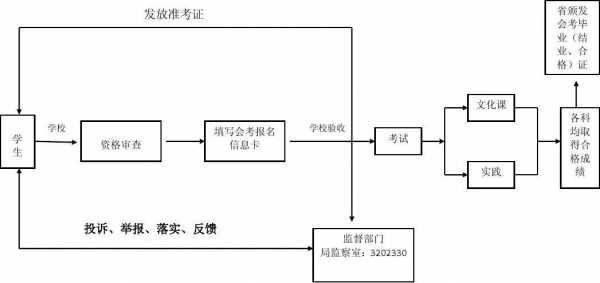 高中的过程图片大全（高中的几个阶段）-图2