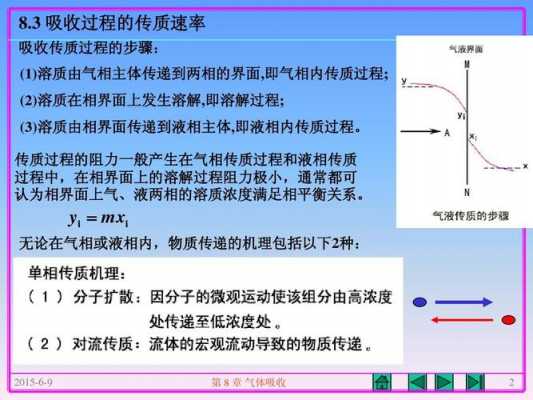 扩散过程吸收能量（扩散过程的能量变化）-图3