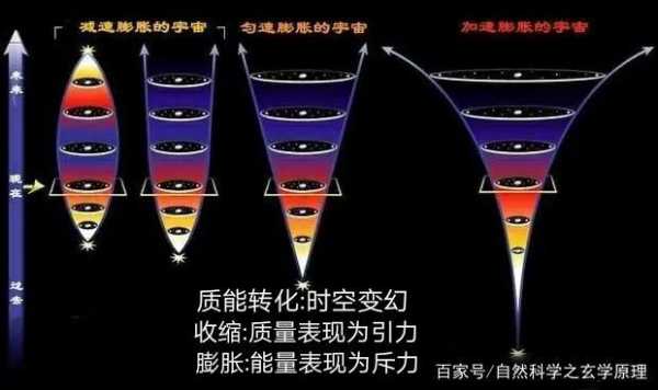 扩散过程吸收能量（扩散过程的能量变化）-图1