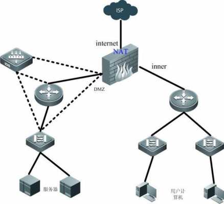 简述internet连接过程（internet的接入方法有哪些）-图2