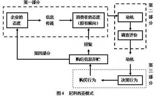 消费者决策过程包括（消费者决策过程包括哪五个阶段?）-图1