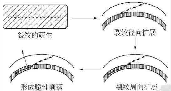 裂纹扩展过程（裂纹扩展的条件）-图2