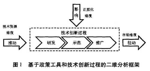 创新采用过程分为（创新采用过程分为以下五个阶段）-图3