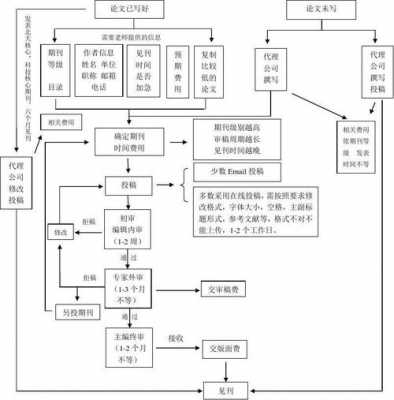 科研论文投稿过程（论文投稿的流程）-图2