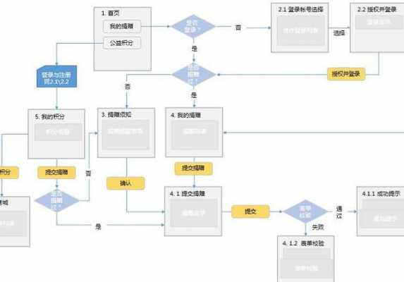 网页设计过程解说（网页设计的基本流程和基本思路）-图3