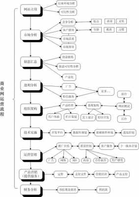 网页设计过程解说（网页设计的基本流程和基本思路）-图2