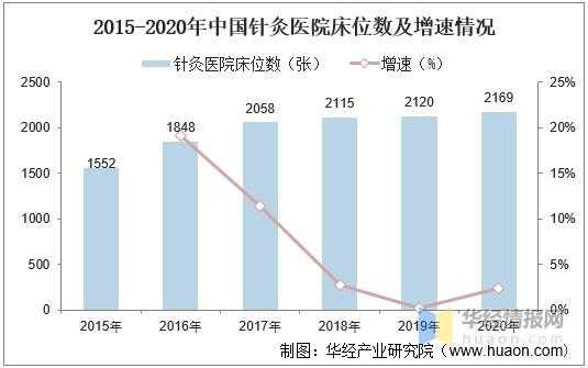 针灸的发展过程（针灸发展的三个重要里程碑）-图1