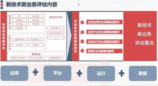 网站安全评估过程（网站安全评分）-图2