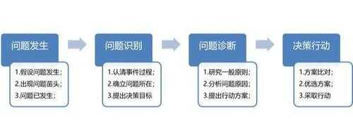 做决策的过程案例（做决策的过程案例怎么写）-图3