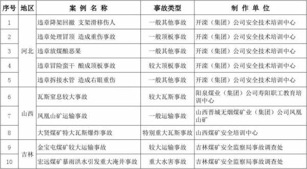 煤矿放料过程分析（煤矿放料过程分析报告）-图3