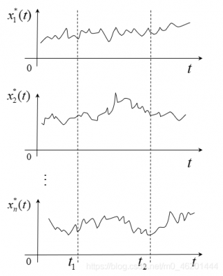 随机过程有频谱吗（随机过程的频谱特性）-图3