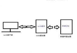 存储过程参数为空（存储过程出参）-图3