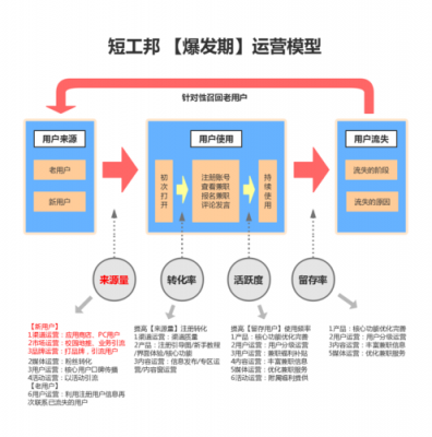 商品过程运营（商品运营的定义）-图3