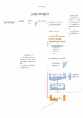 商品过程运营（商品运营的定义）-图1