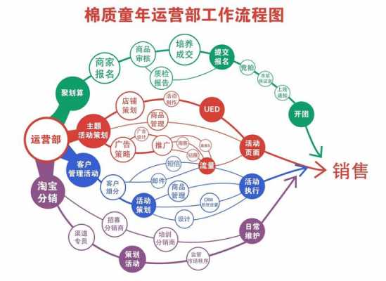 商品过程运营（商品运营的定义）-图2