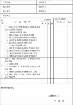 过程监察质量周报（过程监督检查表）-图3