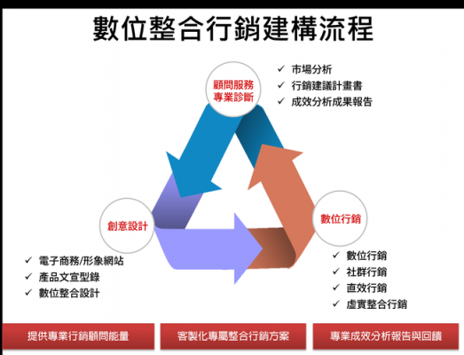 行销过程（行销过程有几步?）-图3