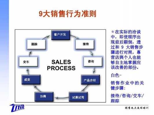 行销过程（行销过程有几步?）-图2