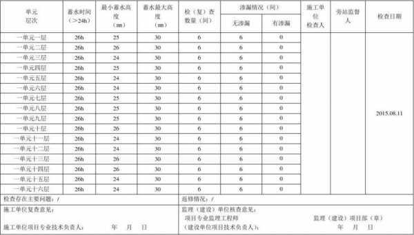 水池蓄水试验过程（水池蓄水试验记录填写范本）-图3