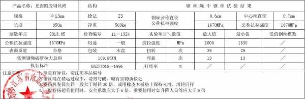 钢丝绳生产过程（钢丝绳生产过程中质量控制要点）-图1