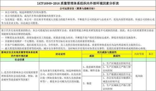 iatf过程运行环境（过程运行环境分析报告）-图1